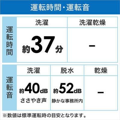 洗濯機 2024年 BW-45A 全自動洗濯機