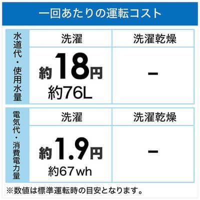洗濯機 2024年 BW-45A 全自動洗濯機