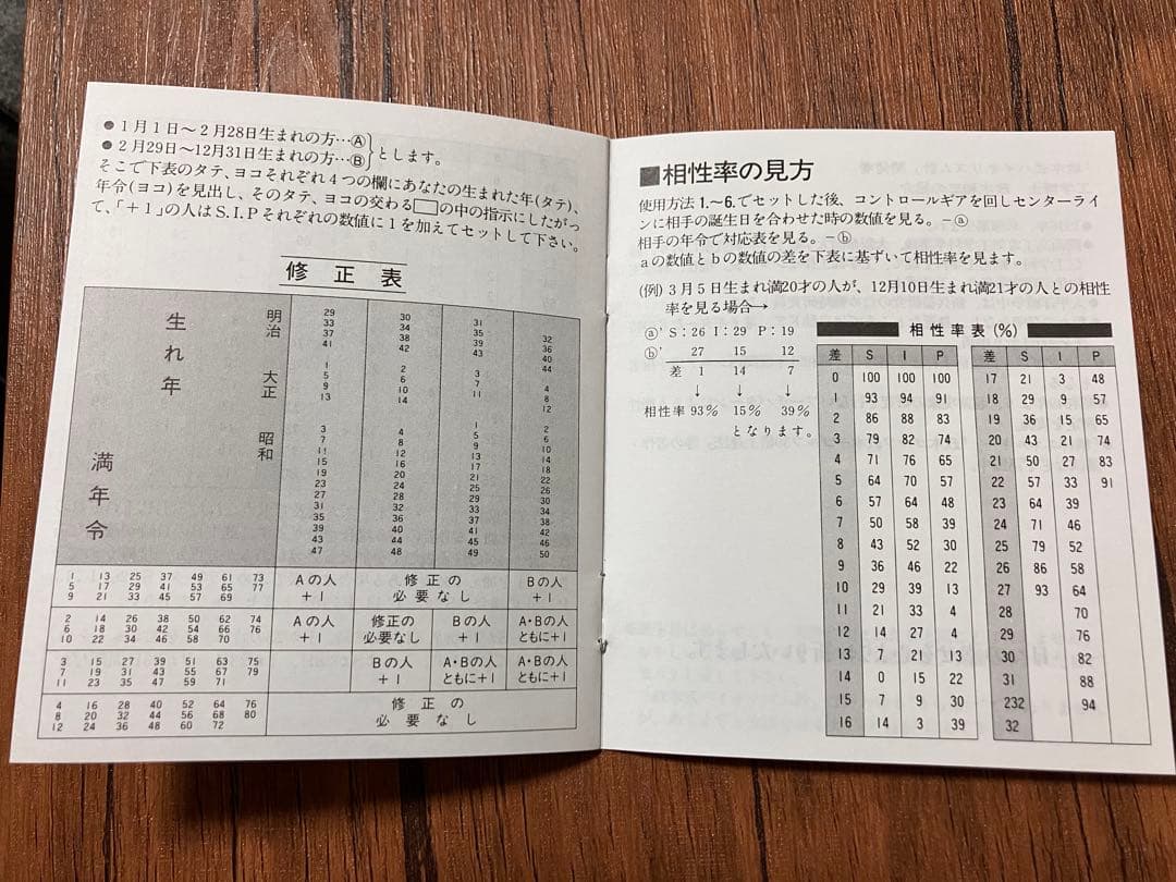 【稀少品！残り1個！】政木式バイオリズム計　工学博士　政木和三　占い　開運　健康