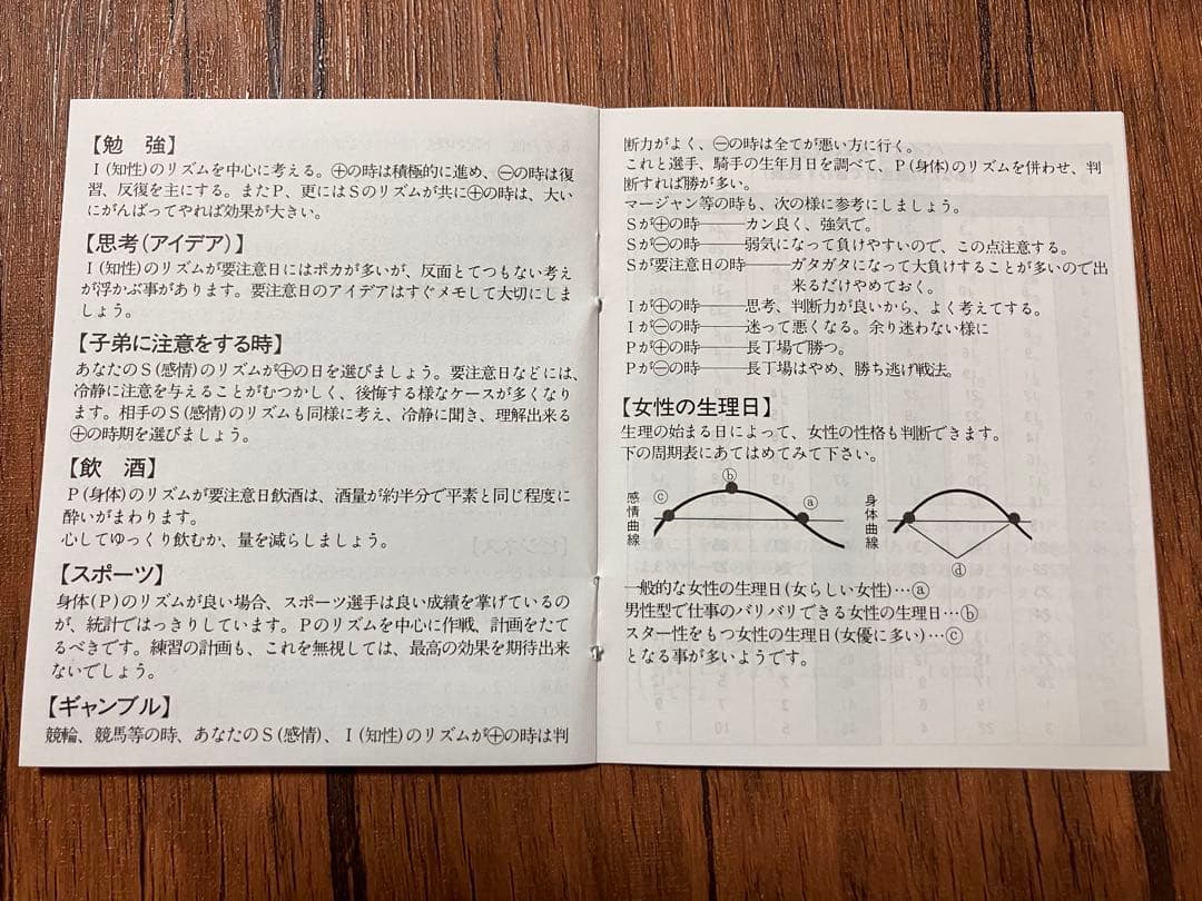 【稀少品！残り1個！】政木式バイオリズム計　工学博士　政木和三　占い　開運　健康