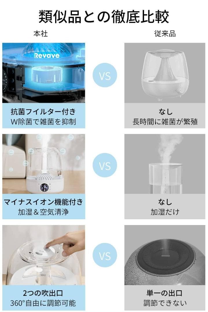 大容量 / 卓上加湿器 / 超音波式 / 4L / 7色LEDライト
