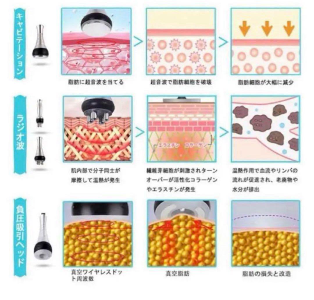 【新品】4in1業務用　40Khzキャビテーション　ラジオ波エステ 日本語対応