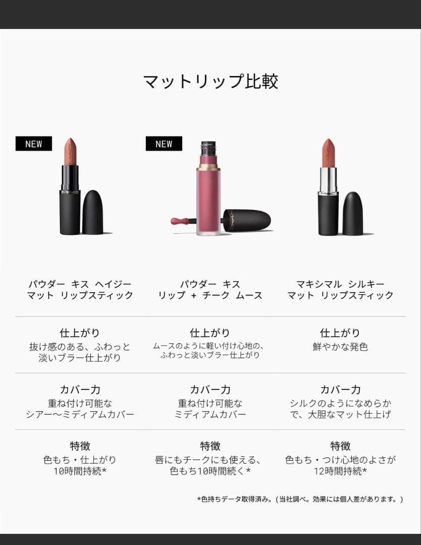 ❣️りく様おまとめ❣️【M・A・C】ビーマイブライズメード・テイケン