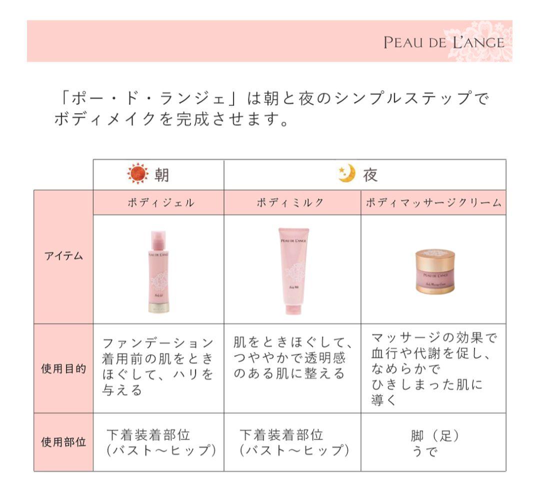 MARUKO ポー・ド・ランジェ クリーム&ジェル&ミルク 3点セット