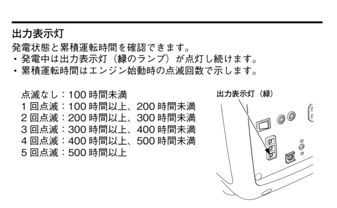 HONDA EU16i インバーター発電機