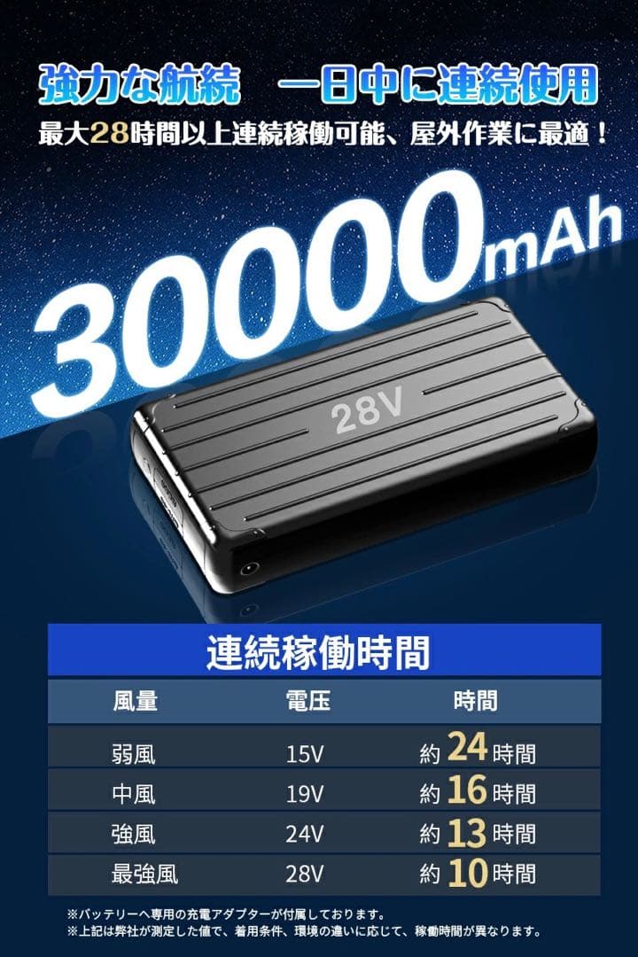 ファンバッテリーセット 空調作業服用 28V 30000mAh 日本製　熱中症
