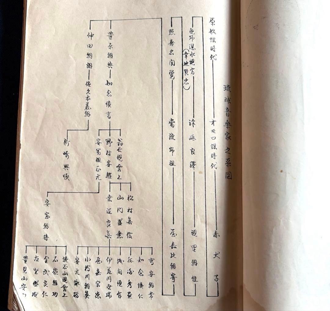 ⭕️聲楽譜附　伊差川世端　世礼国男 工工四　続巻