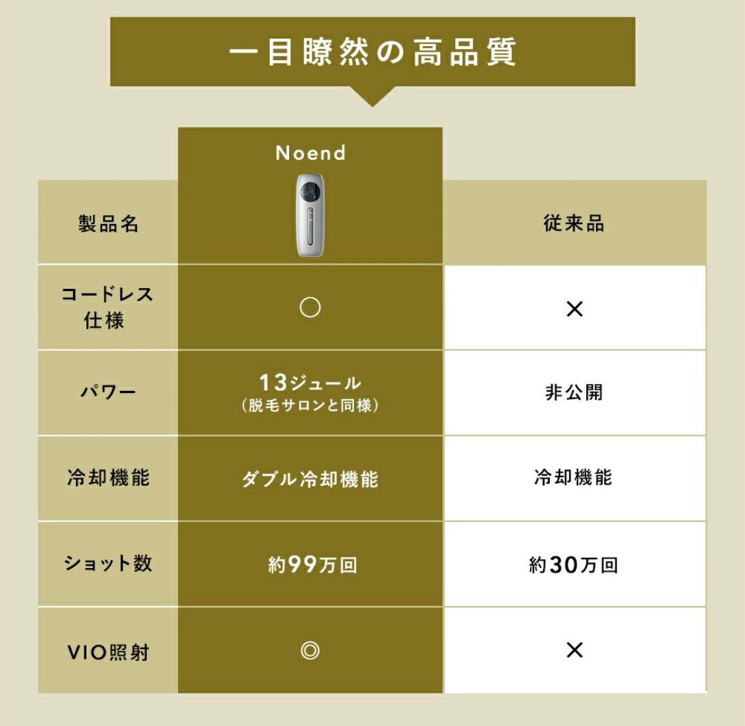 Noend Beauty ダブル クーリング　サロン級 脱毛器