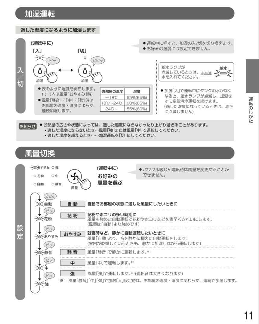 シャープ KC-40TH5-W 加湿空気清浄機 ホワイト