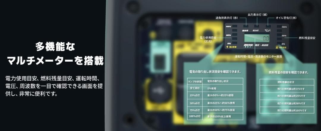 リモコン式 インバーター発電機 3.8kVA ガソリン発電機 正弦波 AC/DC