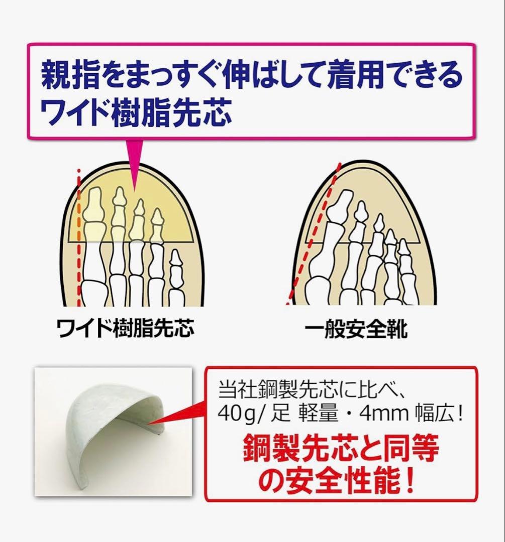 【未使用】ミドリ安全 G3550 安全靴 26.5cm JIS規格 黒　箱あり